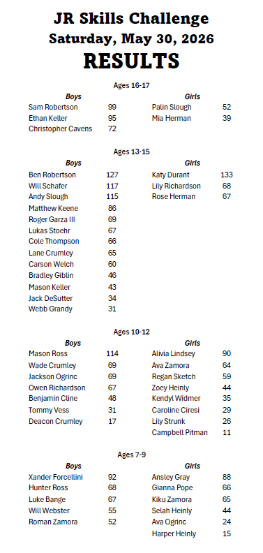 Results 5 30 26